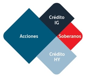 Oportunidades inversión ES 458x382